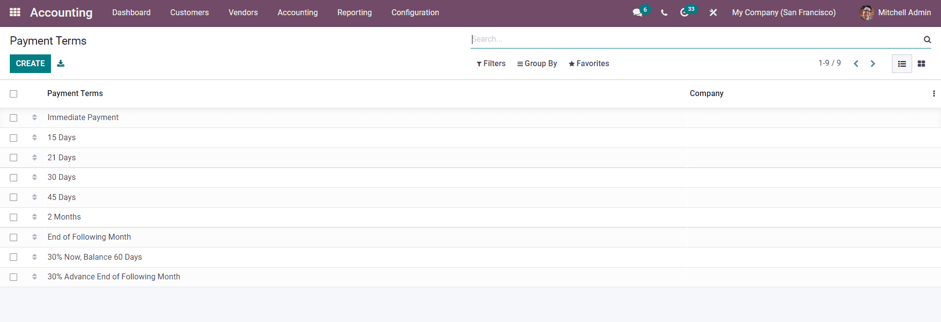 an-insight-into-invoicing-with-odoo-15-accounting-module-cybrosys