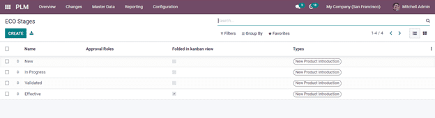 an-insight-into-the-features-of-odoo-15-plm-cybrosys