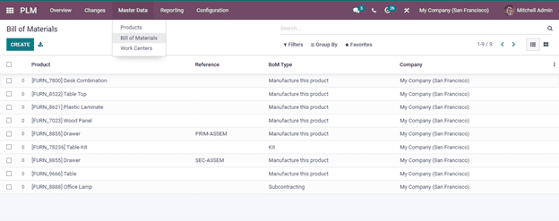 an-insight-into-the-features-of-odoo-15-plm-cybrosys