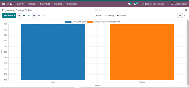 an-insight-into-the-features-of-odoo-15-plm-cybrosys