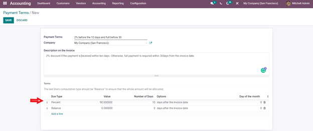 an-insight-into-the-payment-terms-and-follow-up-levels