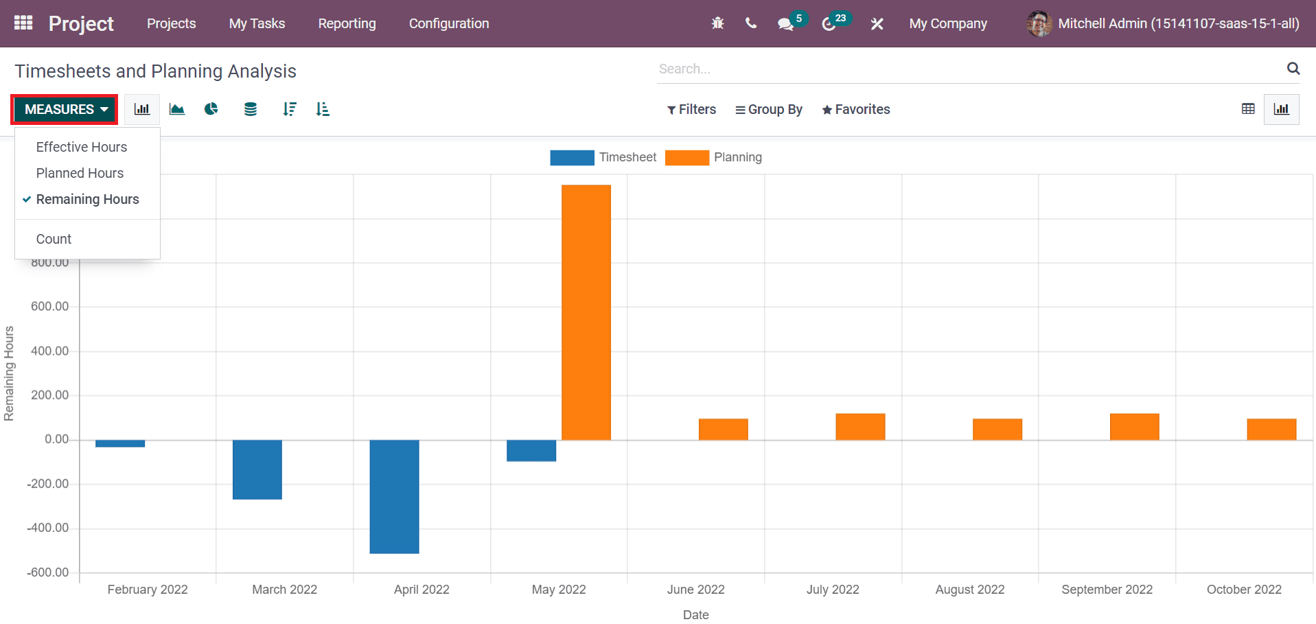 an-insight-to-advanced-features-of-odoo-15-project-module-cybrosys