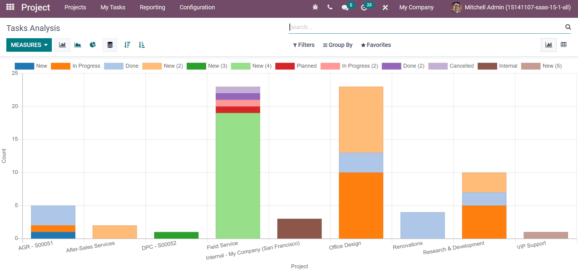 an-insight-to-advanced-features-of-odoo-15-project-module-cybrosys