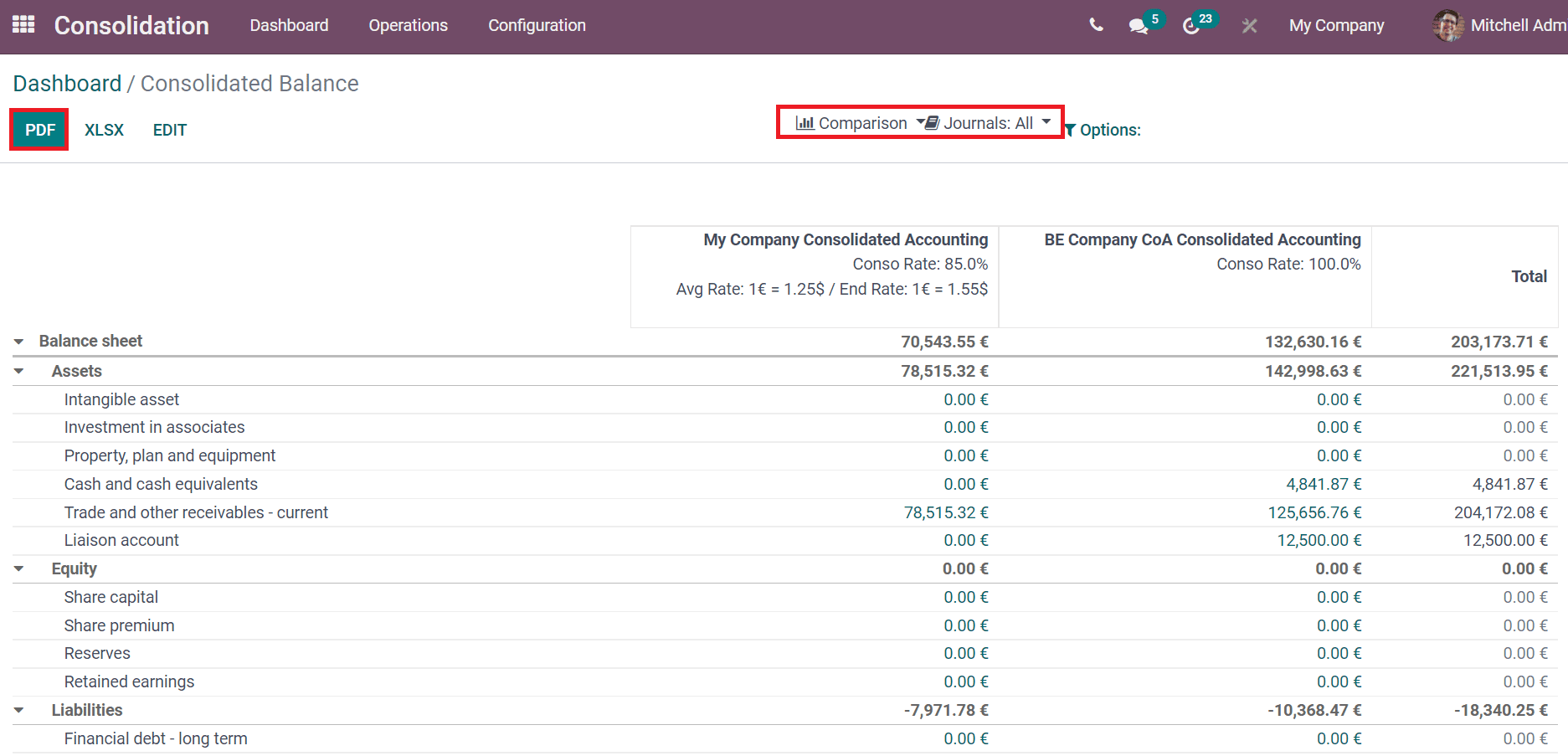 an-insight-to-dashboard-of-odoo-15-consolidation-module-cybrosys