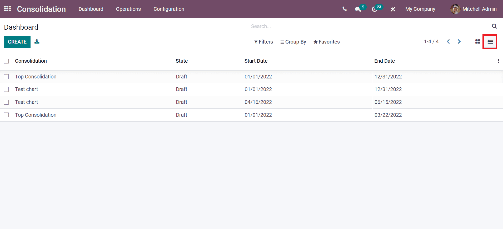 an-insight-to-dashboard-of-odoo-15-consolidation-module-cybrosys