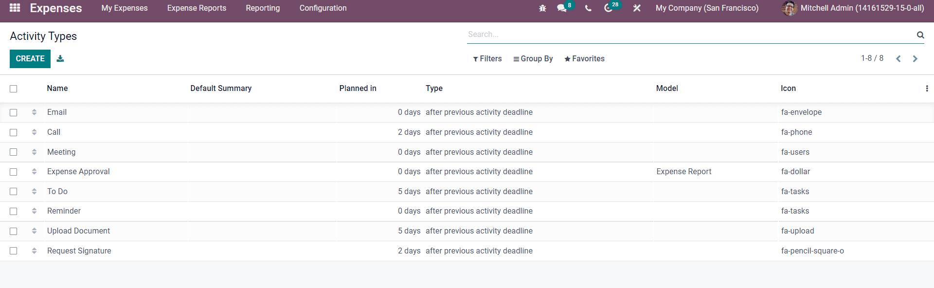 an-insight-to-expense-management-with-odoo-15-expense-module-cybrosys