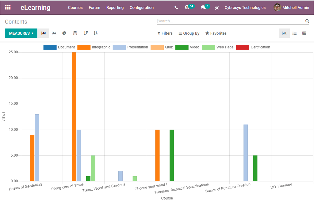 an-introduction-to-odoo-14-e-learning-module