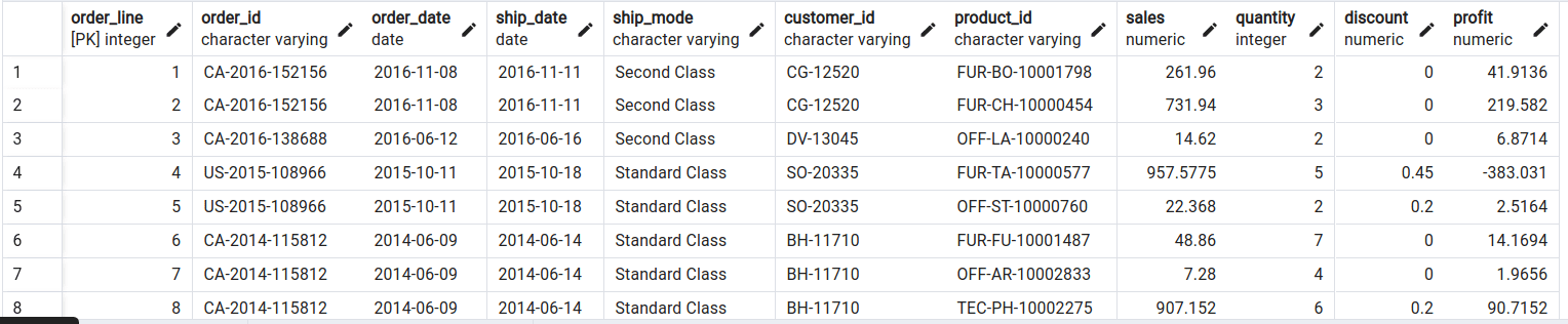 An Introduction to PostgreSQL Queries-cybrosys