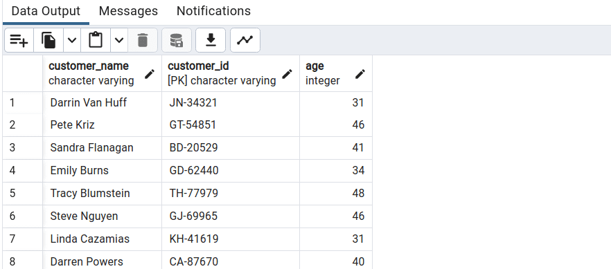 An Introduction to PostgreSQL Queries-cybrosys