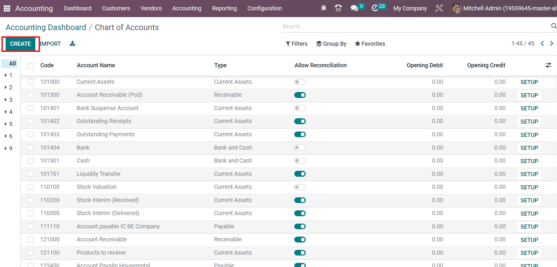 an-overview-of-accounting-dashboard-in-odoo-16-erp-12-cybrosys