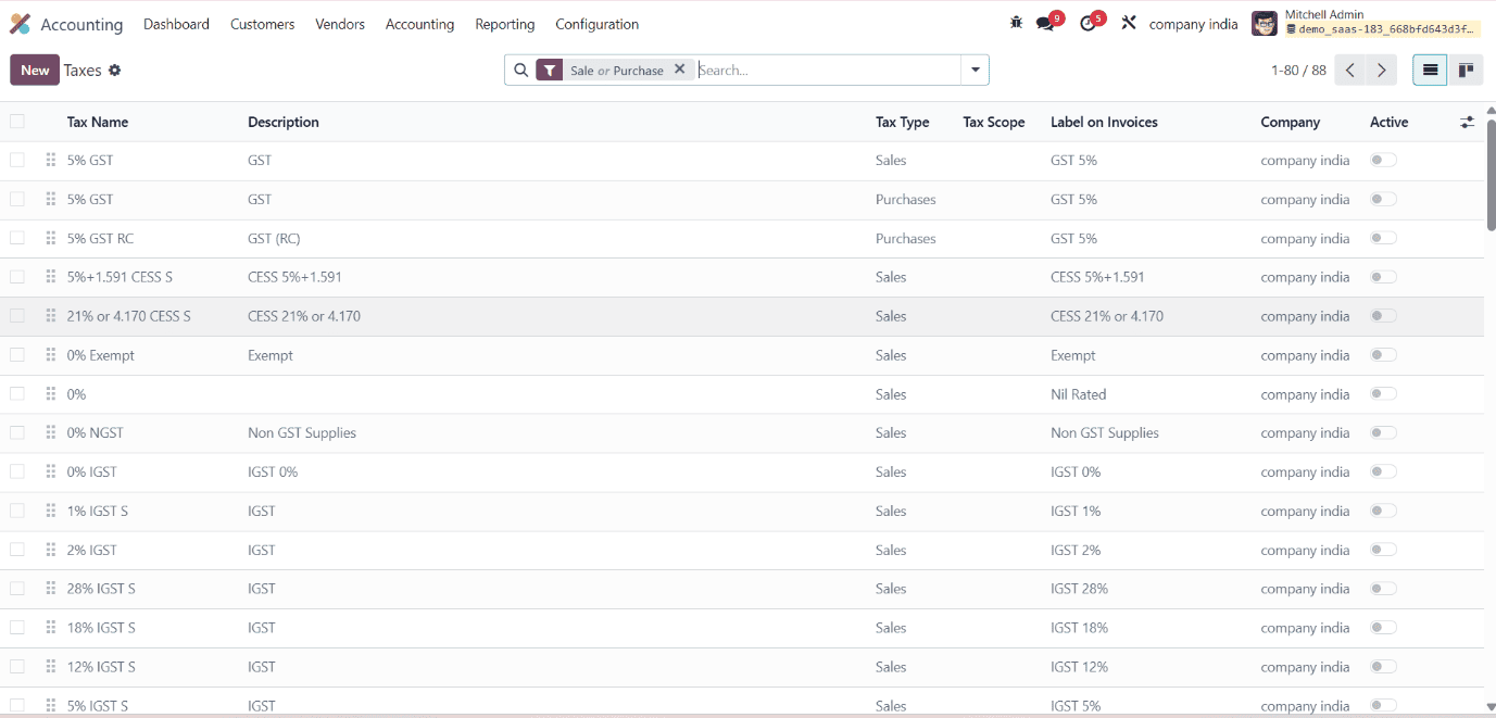 An Overview of Accounting Localization for India in Odoo 18-cybrosys