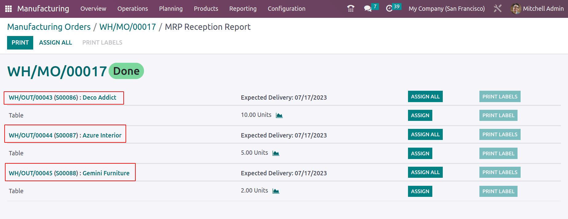 An Overview of Allocation Report for Manufacturing Orders in Odoo 16-cybrosys