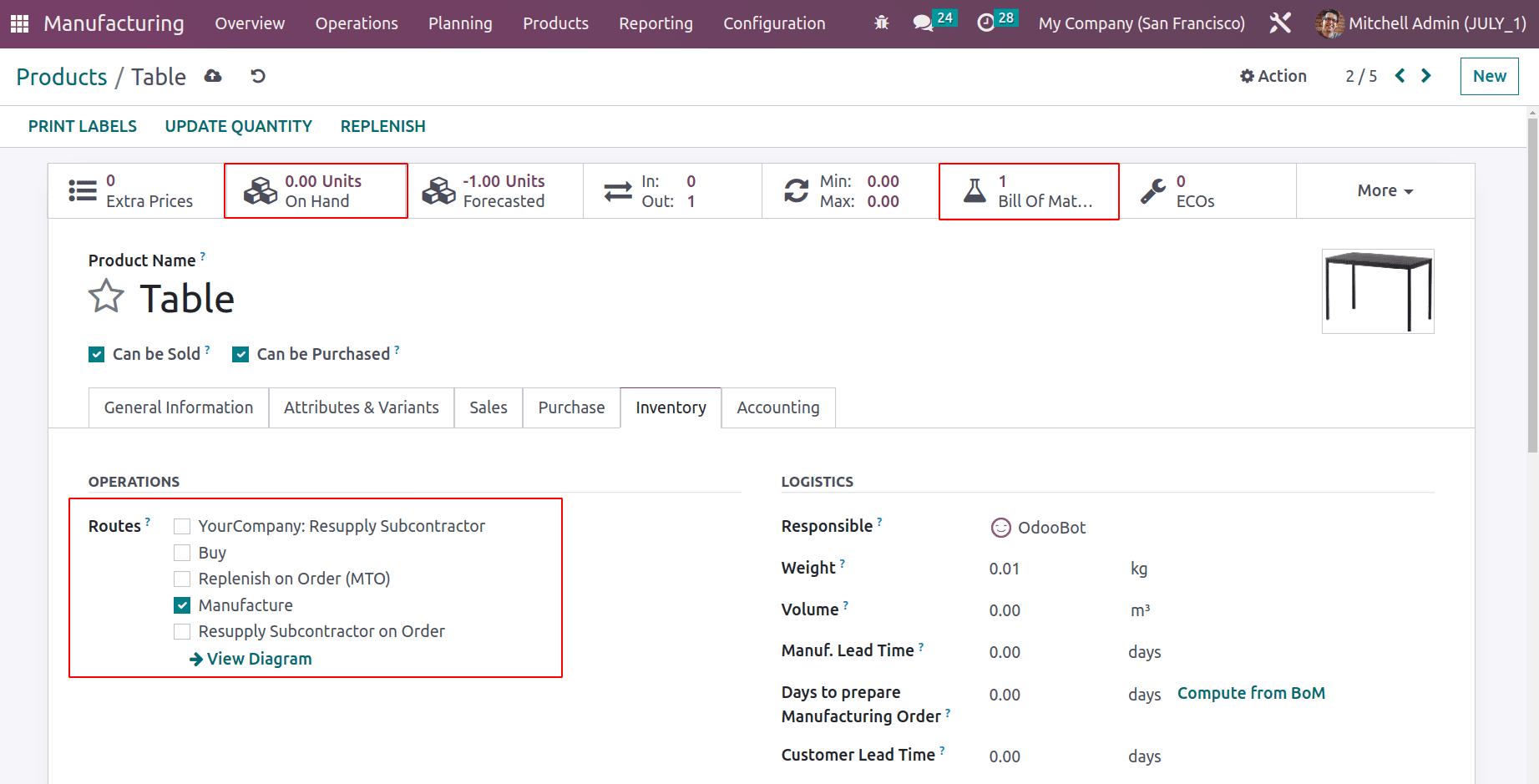 An Overview of Allocation Report for Manufacturing Orders in Odoo 16-cybrosys