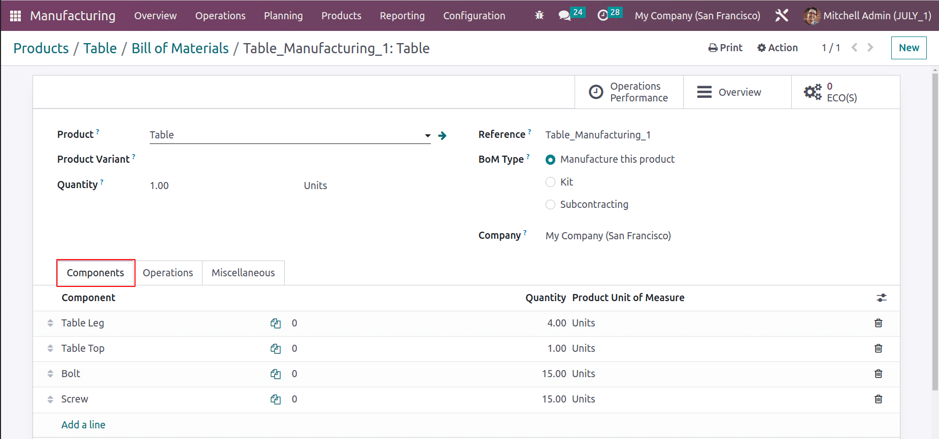 An Overview of Allocation Report for Manufacturing Orders in Odoo 16-cybrosys