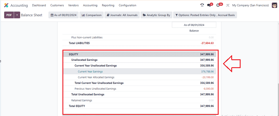 An Overview of Balance Sheet Reporting Section Available Inside the Odoo 17 Accounting-cybrosys