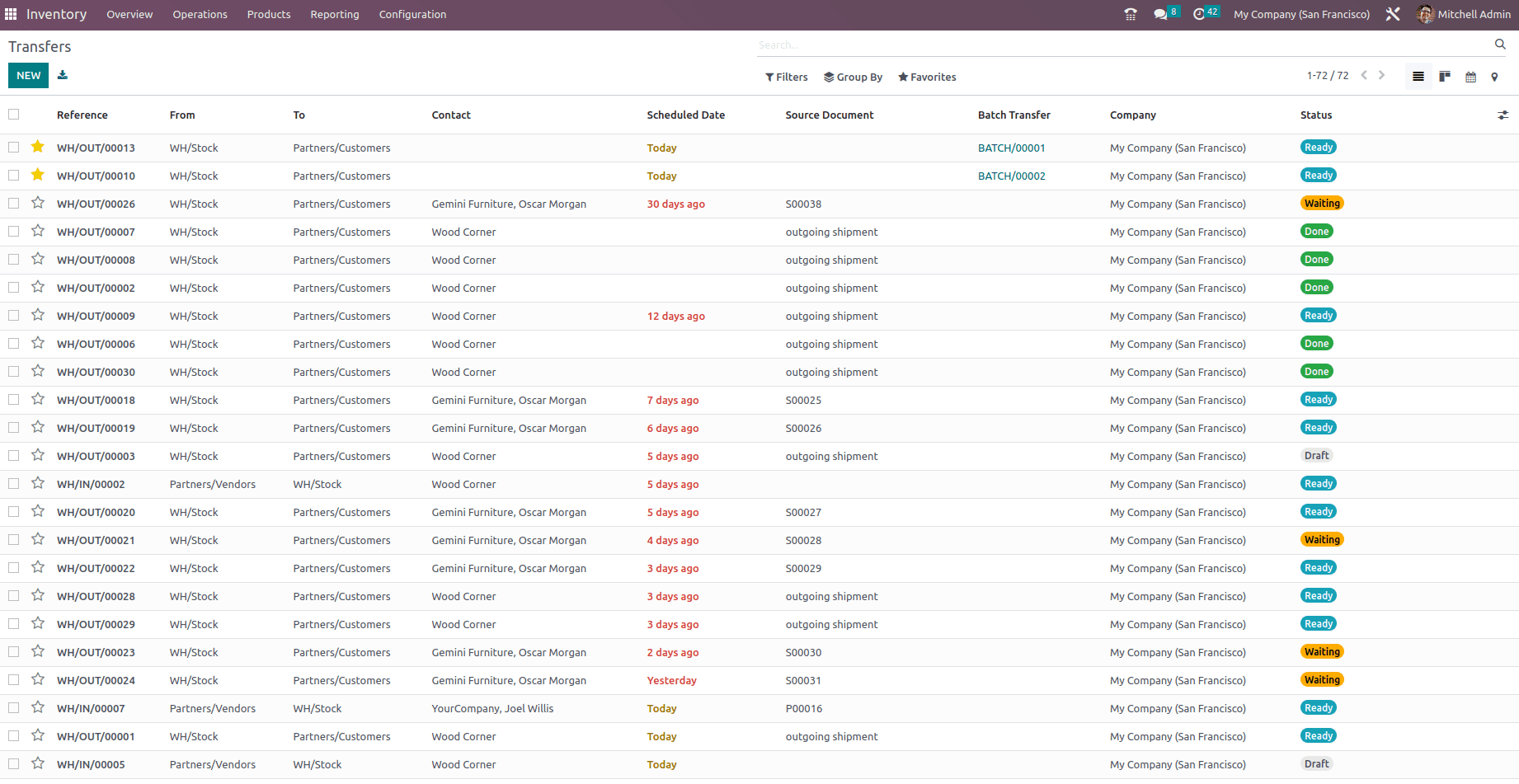 an-overview-of-batch-transfer-and-wave-transfer-in-odoo-16-erp-14-cybrosys