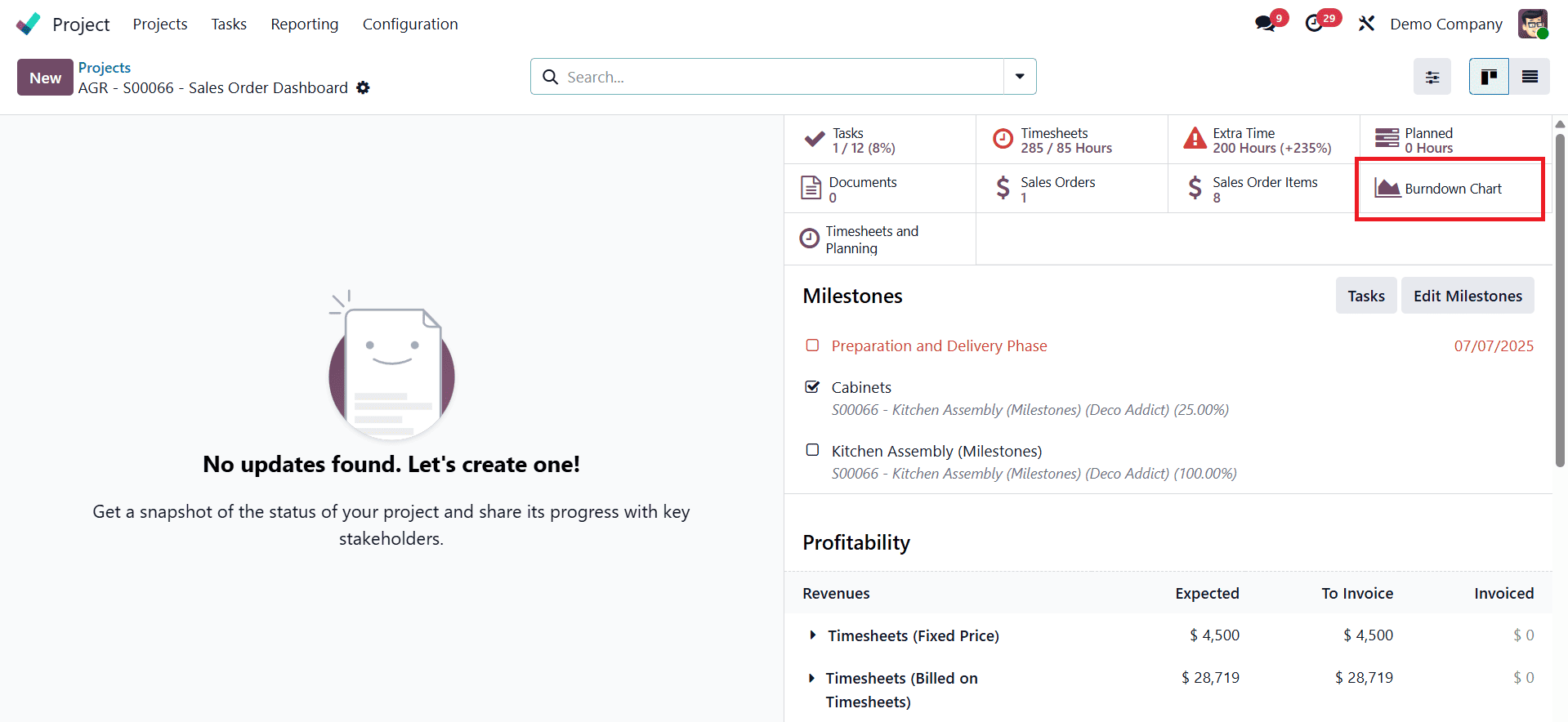 An Overview of Burndown Chart in Odoo 18 Project-cybrosys