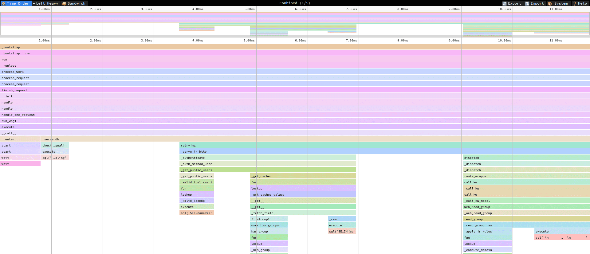 an-overview-of-code-profiling-in-odoo-16-5-cybrosys