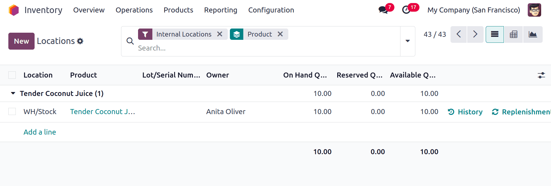 blog-name-An Overview of Consignment Product Management in Odoo 18