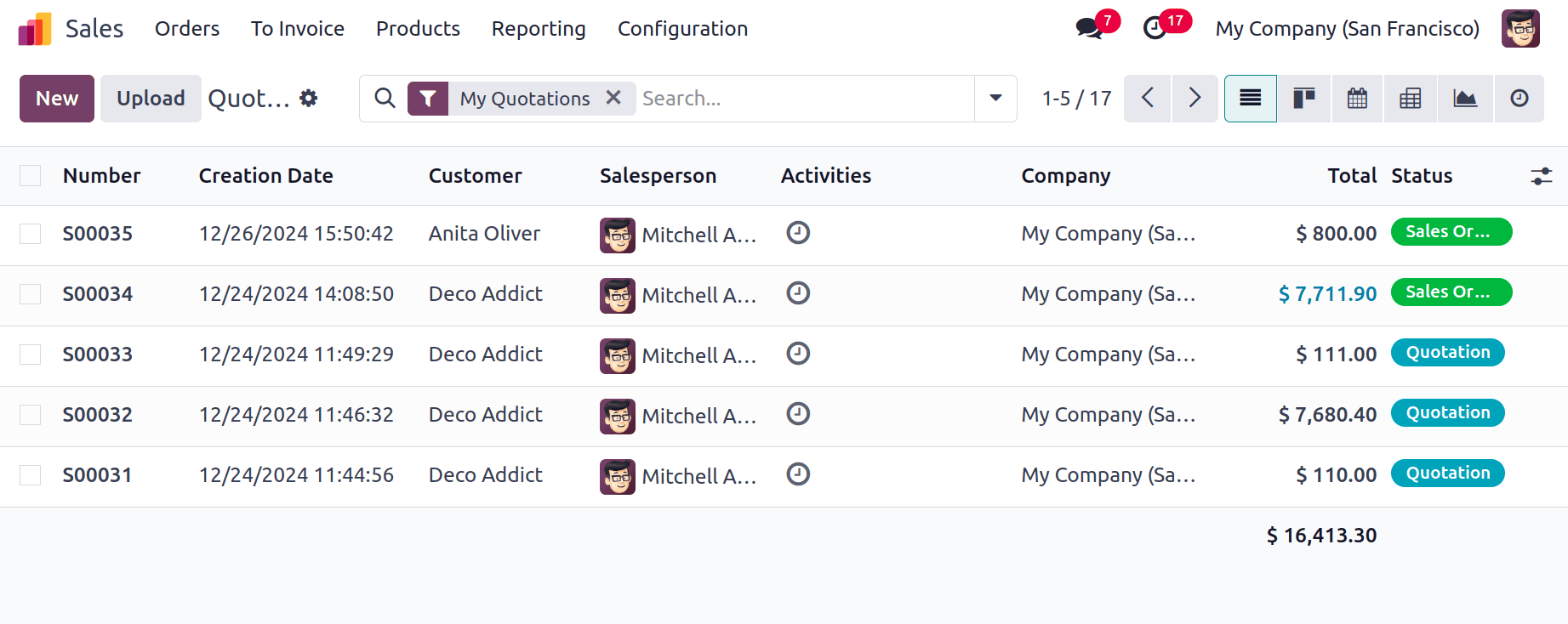 blog-name-An Overview of Consignment Product Management in Odoo 18