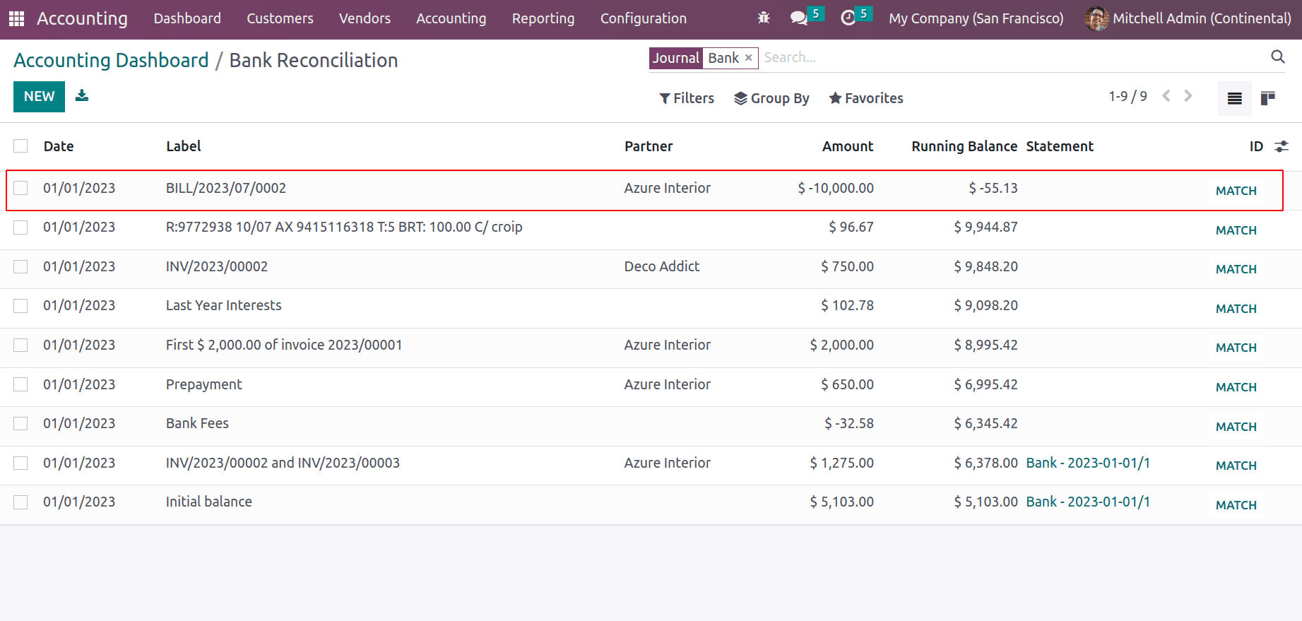 an-overview-of-continental-accounting-in-odoo-16-11-cybrosys