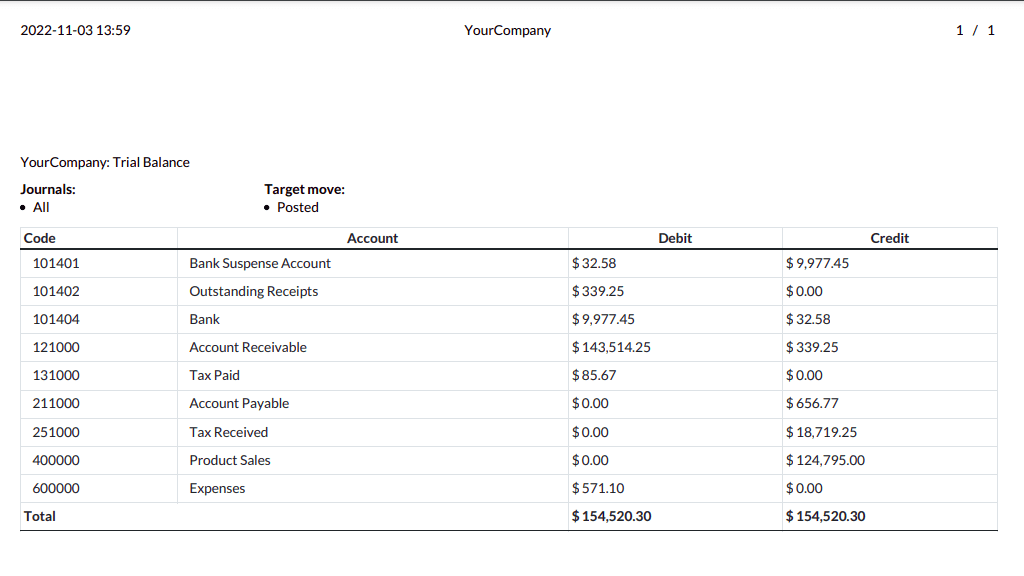 an-overview-of-dynamic-financial-report-odoo-16-app-11-cybrosys