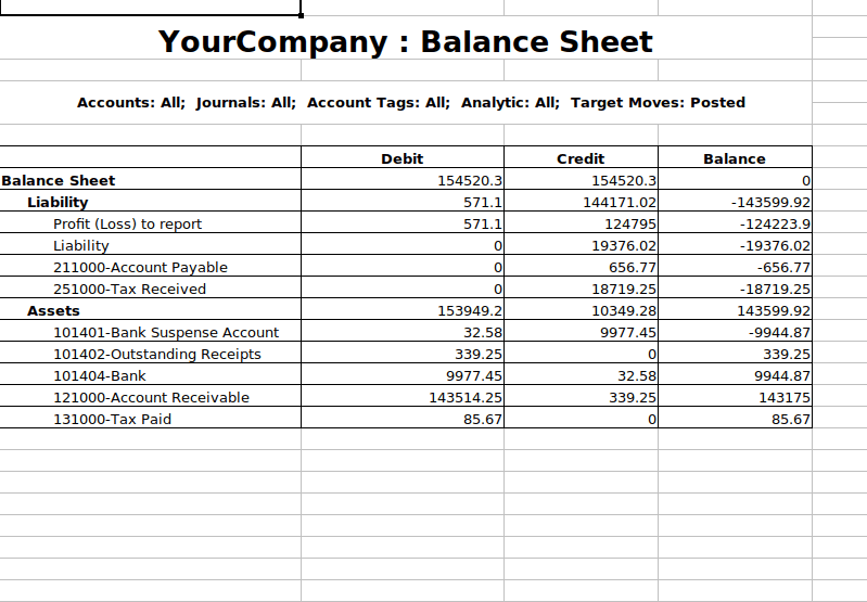 an-overview-of-dynamic-financial-report-odoo-16-app-17-cybrosys