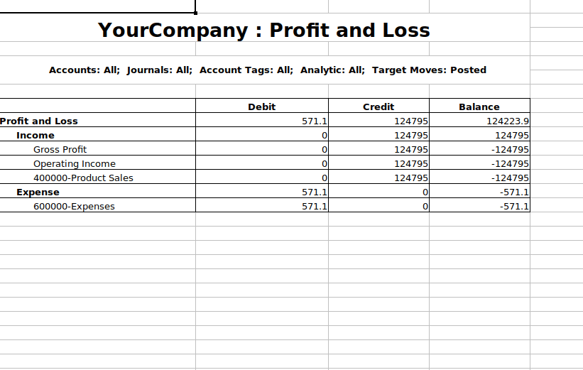 an-overview-of-dynamic-financial-report-odoo-16-app-22-cybrosys