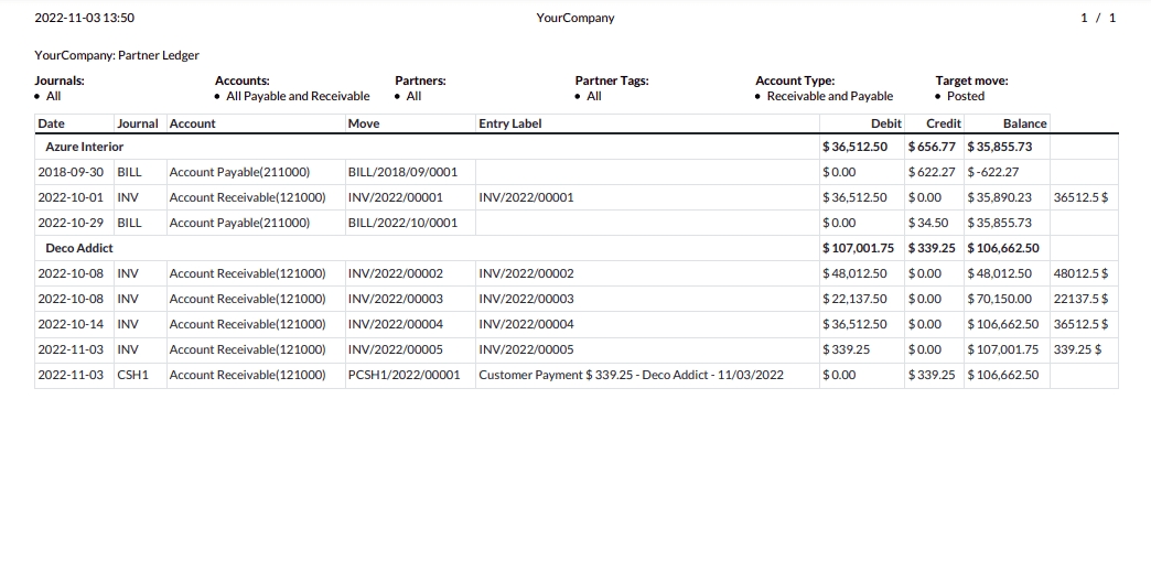 an-overview-of-dynamic-financial-report-odoo-16-app-26-cybrosys