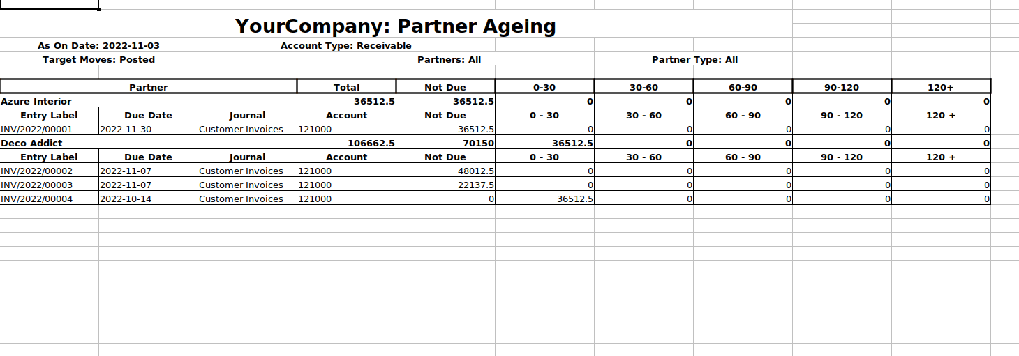 an-overview-of-dynamic-financial-report-odoo-16-app-32-cybrosys