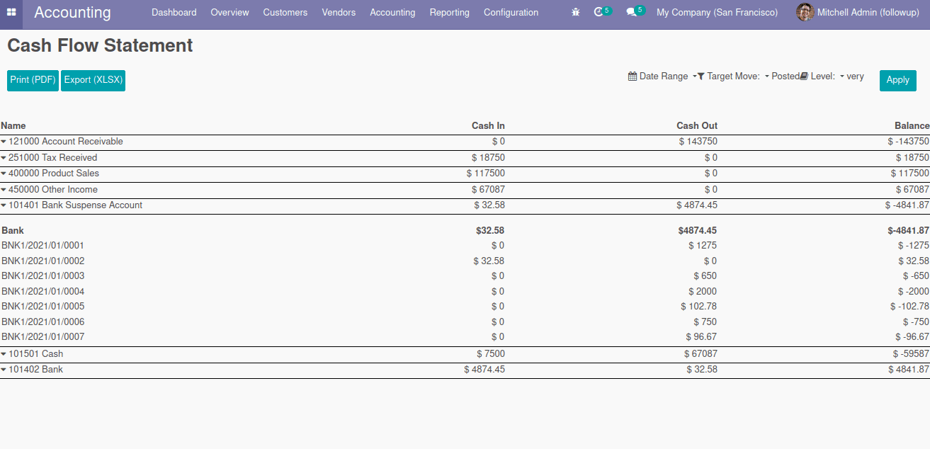 an-overview-of-dynamic-financial-report-odoo-16-app-34-cybrosys