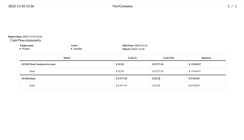 an-overview-of-dynamic-financial-report-odoo-16-app-35-cybrosys