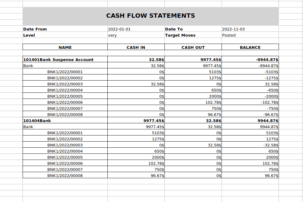 an-overview-of-dynamic-financial-report-odoo-16-app-36-cybrosys