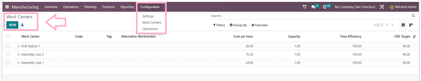 An Overview of Equipment Efficiency of Work Centers with Odoo 16-cybrosys