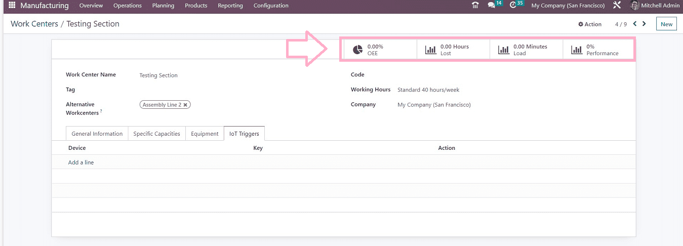 An Overview of Equipment Efficiency of Work Centers with Odoo 16-cybrosys