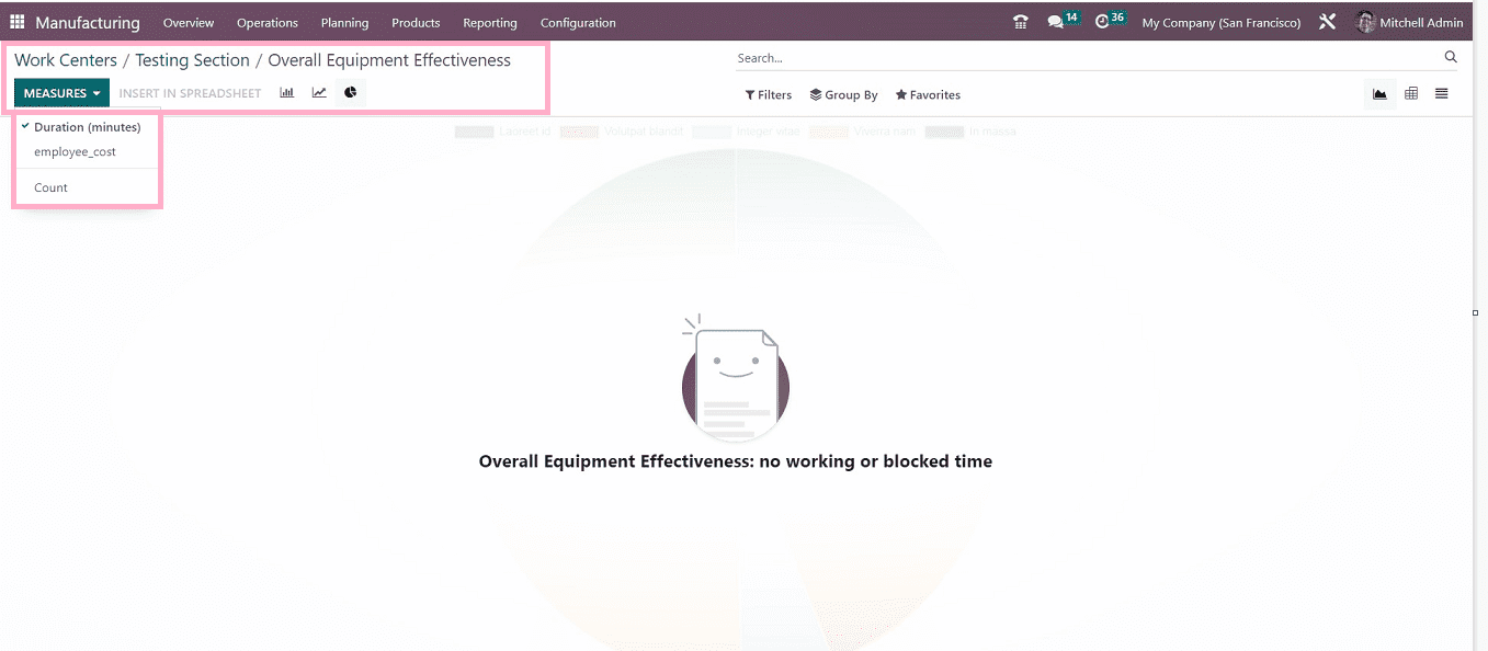 An Overview of Equipment Efficiency of Work Centers with Odoo 16-cybrosys