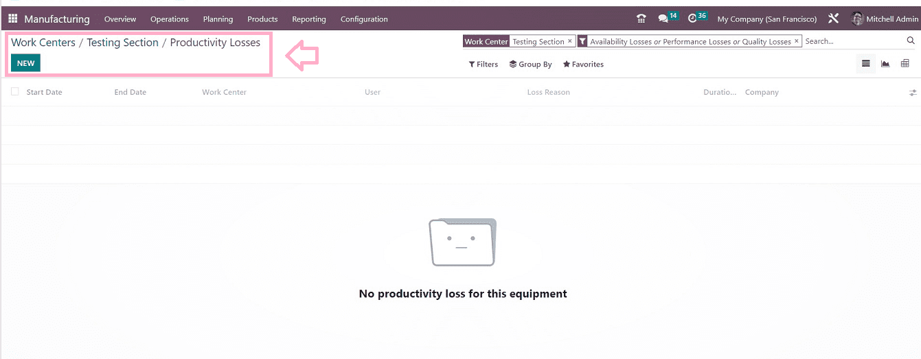 An Overview of Equipment Efficiency of Work Centers with Odoo 16-cybrosys