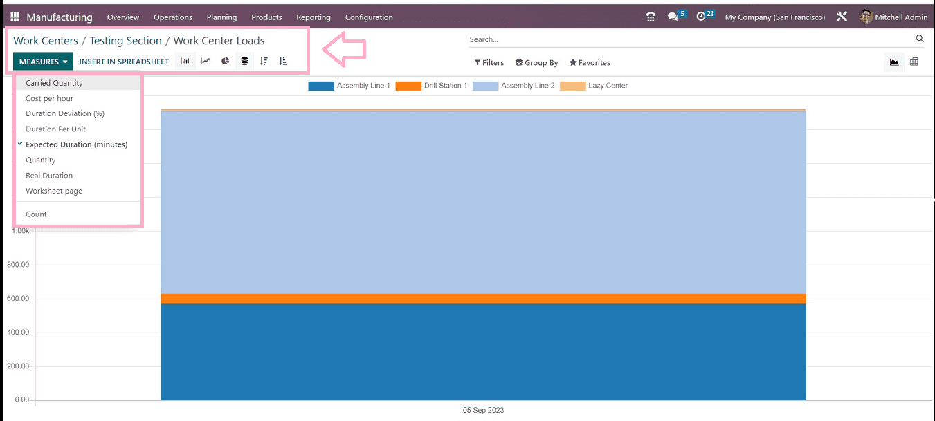 An Overview of Equipment Efficiency of Work Centers with Odoo 16-cybrosys