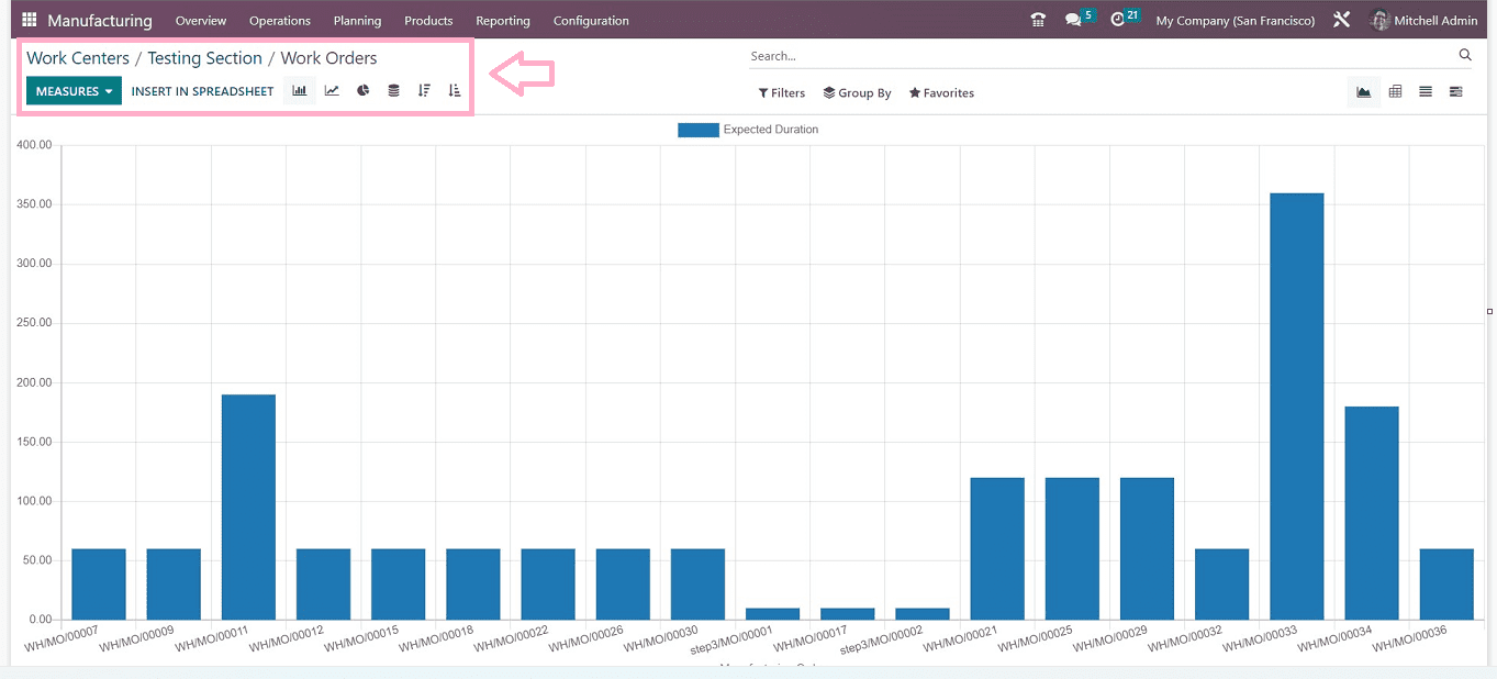 An Overview of Equipment Efficiency of Work Centers with Odoo 16-cybrosys