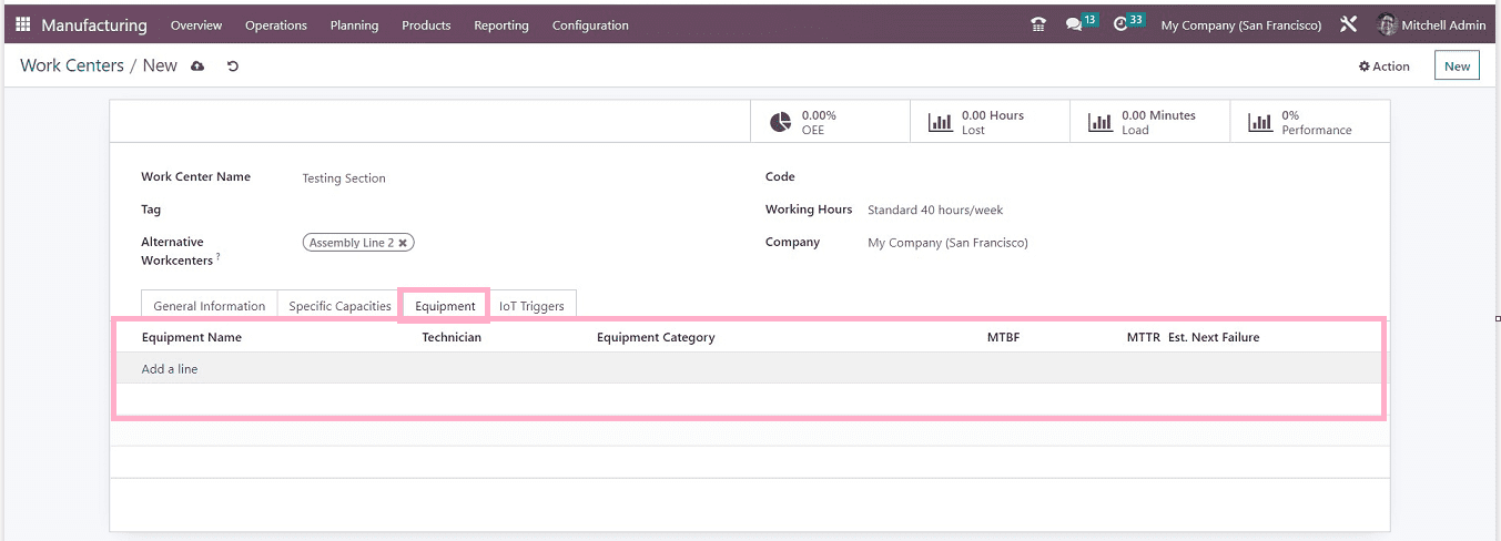 An Overview of Equipment Efficiency of Work Centers with Odoo 16-cybrosys