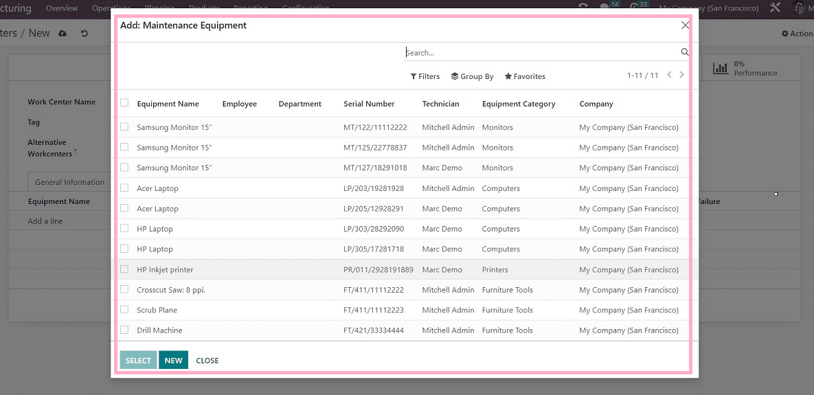 An Overview of Equipment Efficiency of Work Centers with Odoo 16-cybrosys