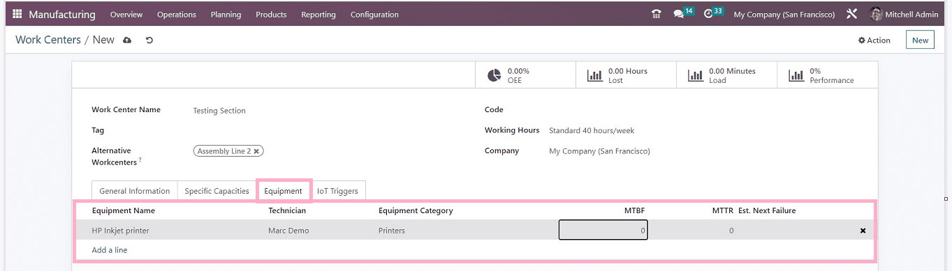 An Overview of Equipment Efficiency of Work Centers with Odoo 16-cybrosys