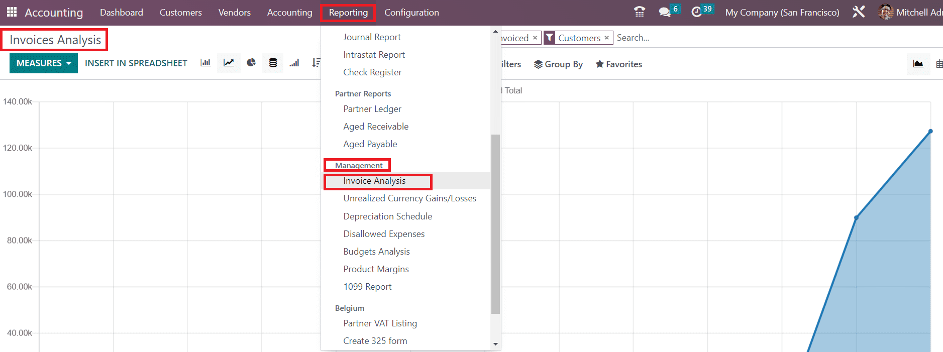 An Overview of Invoice & Margin Analysis with Odoo 16 Accounting-cybrosys