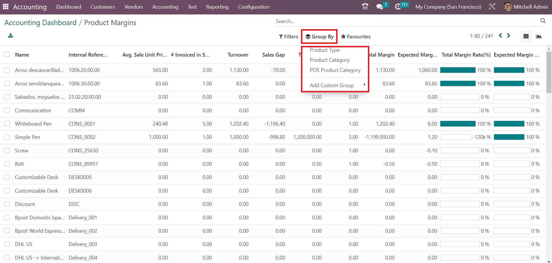 An Overview of Invoice & Margin Analysis with Odoo 16 Accounting-cybrosys