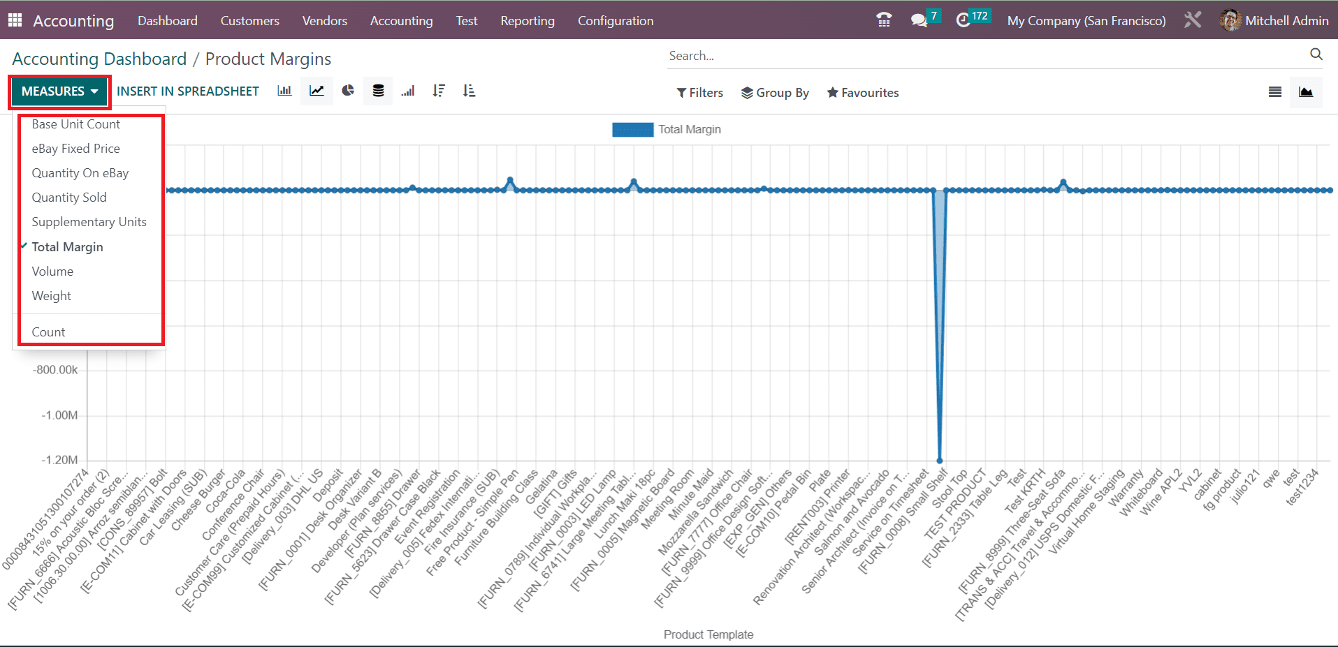 An Overview of Invoice & Margin Analysis with Odoo 16 Accounting-cybrosys