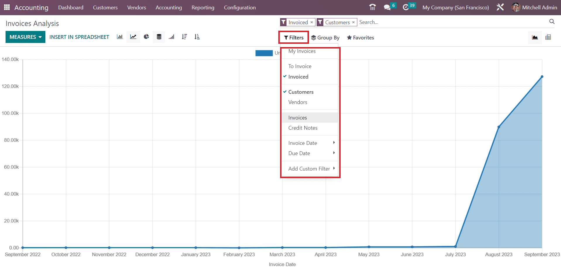 An Overview of Invoice & Margin Analysis with Odoo 16 Accounting-cybrosys