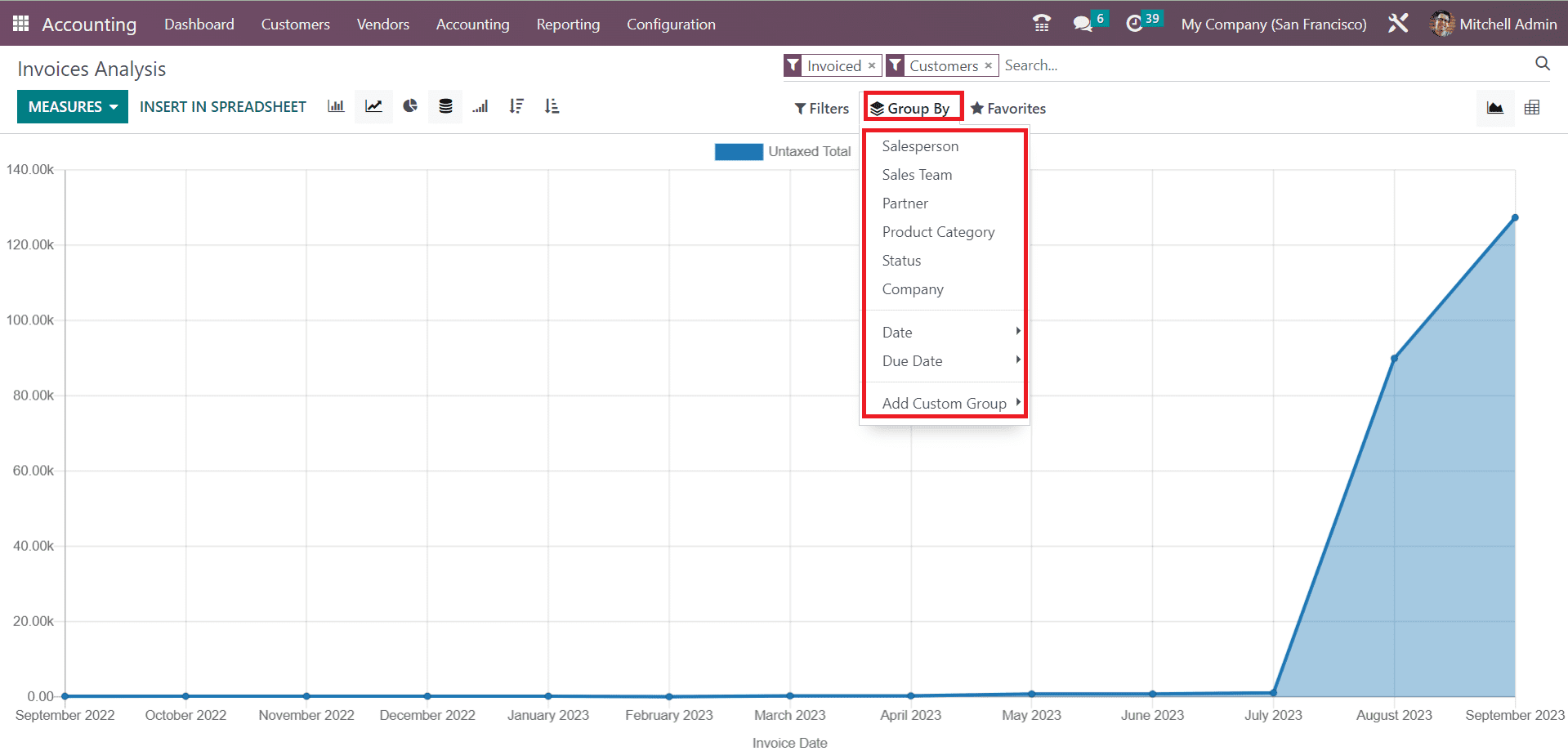 An Overview of Invoice & Margin Analysis with Odoo 16 Accounting-cybrosys