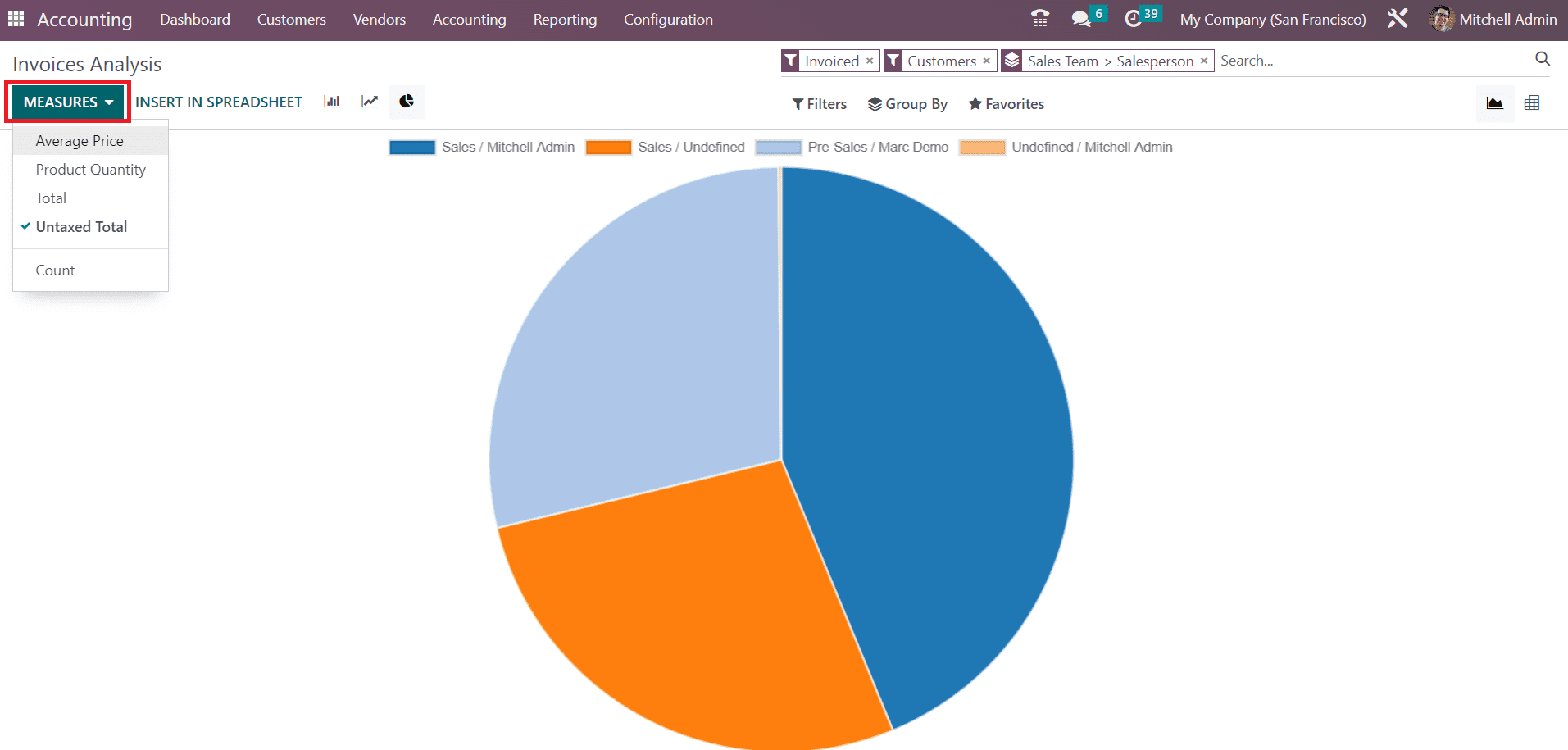 An Overview of Invoice & Margin Analysis with Odoo 16 Accounting-cybrosys