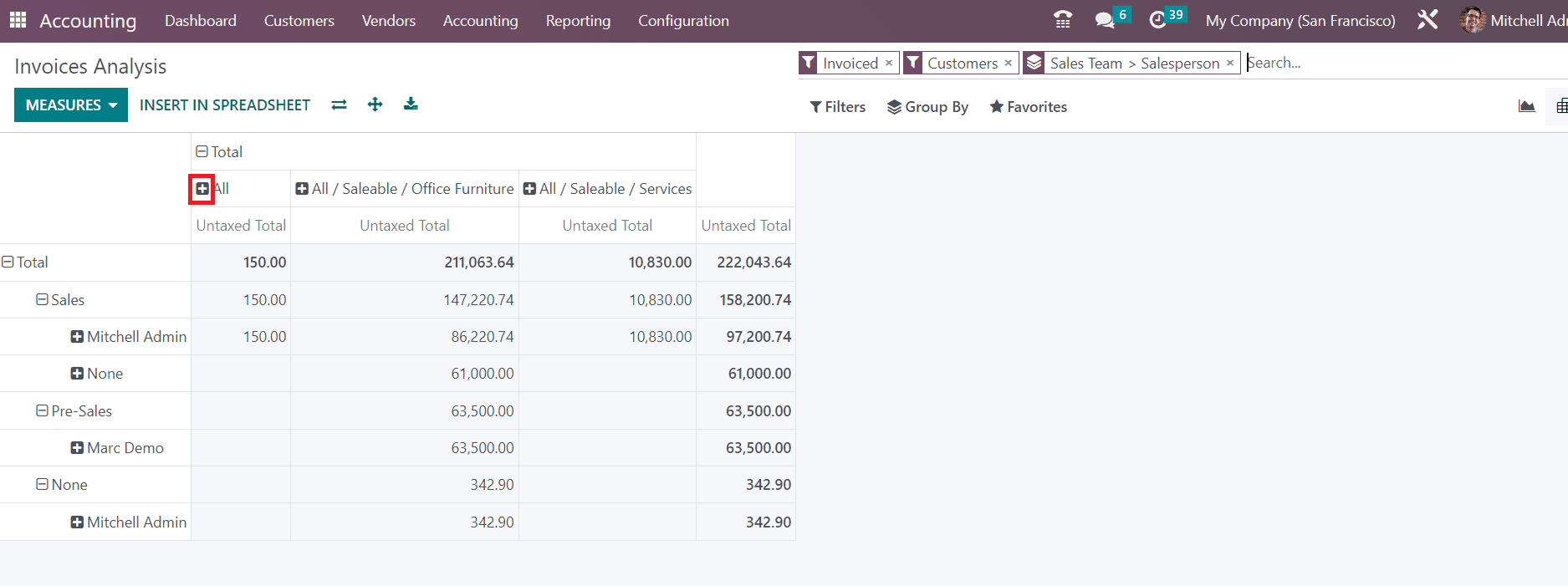 An Overview of Invoice & Margin Analysis with Odoo 16 Accounting-cybrosys