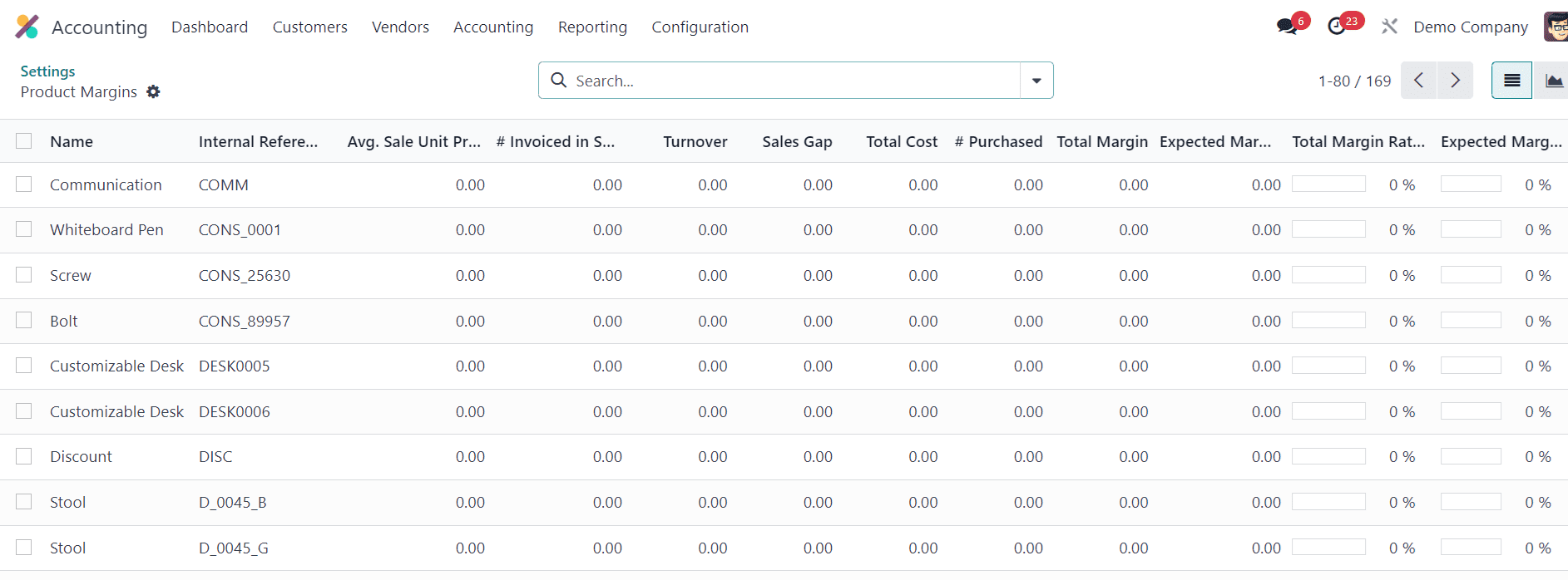 An Overview of Invoice & Product Margin Analysis in Odoo 17 Accounting-cybrosys